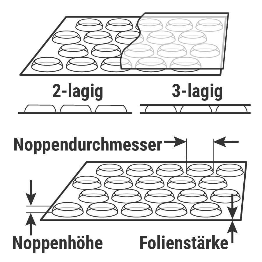 Luftpolsterfolienbeutel, vlieskaschiert