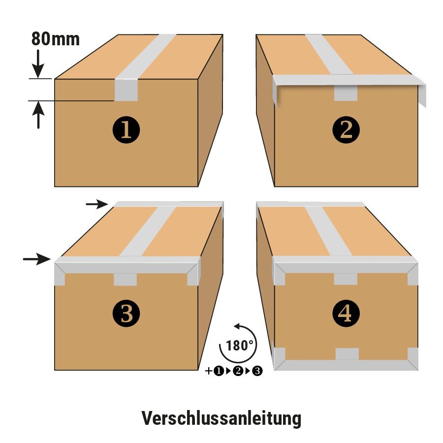 Gefahrgutkartons fr Europaletten