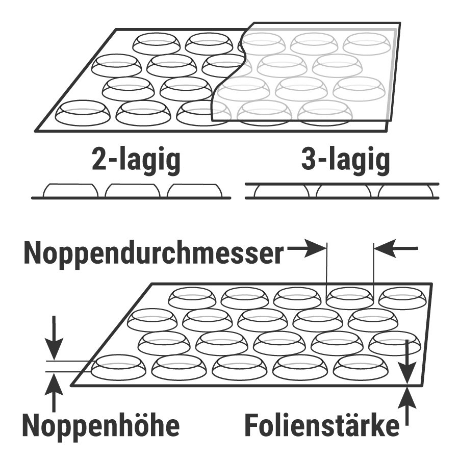 Luftpolsterfolie, 2-lagig