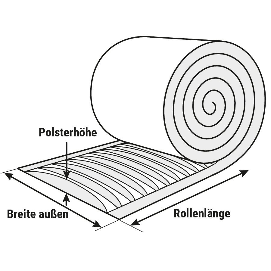 Papierpolster, endlos von der Rolle