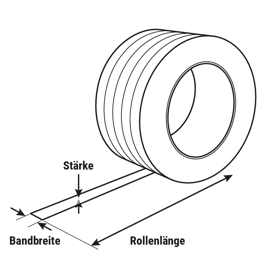 PP-Umreifungsband + Verschlussklemmen Spar-Set