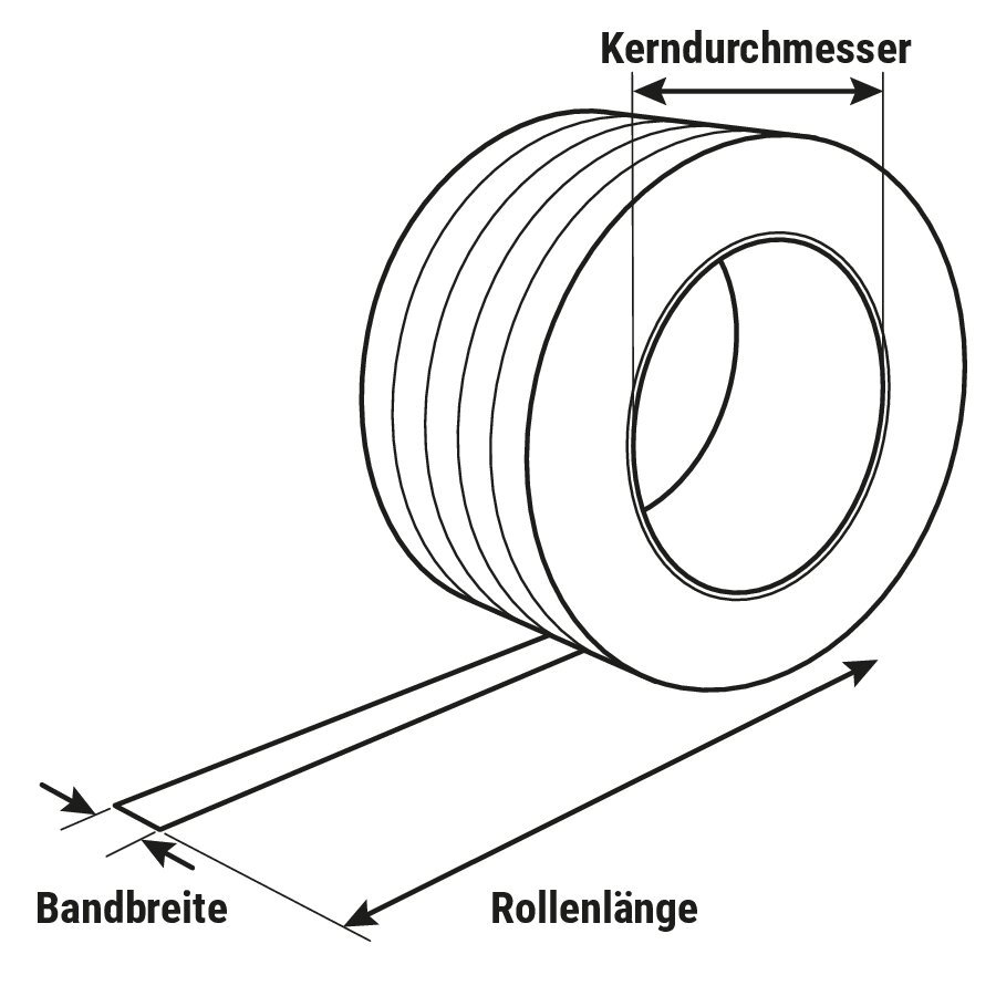 Textil-Umreifungsband + Hanuta Spar-Set