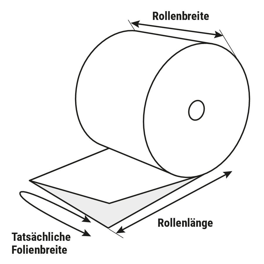 Abdeckfolie, Baufolie, Flachfolie, UV-beständig Abdeckfolie, Baufolie, Flachfolie, UV-beständig