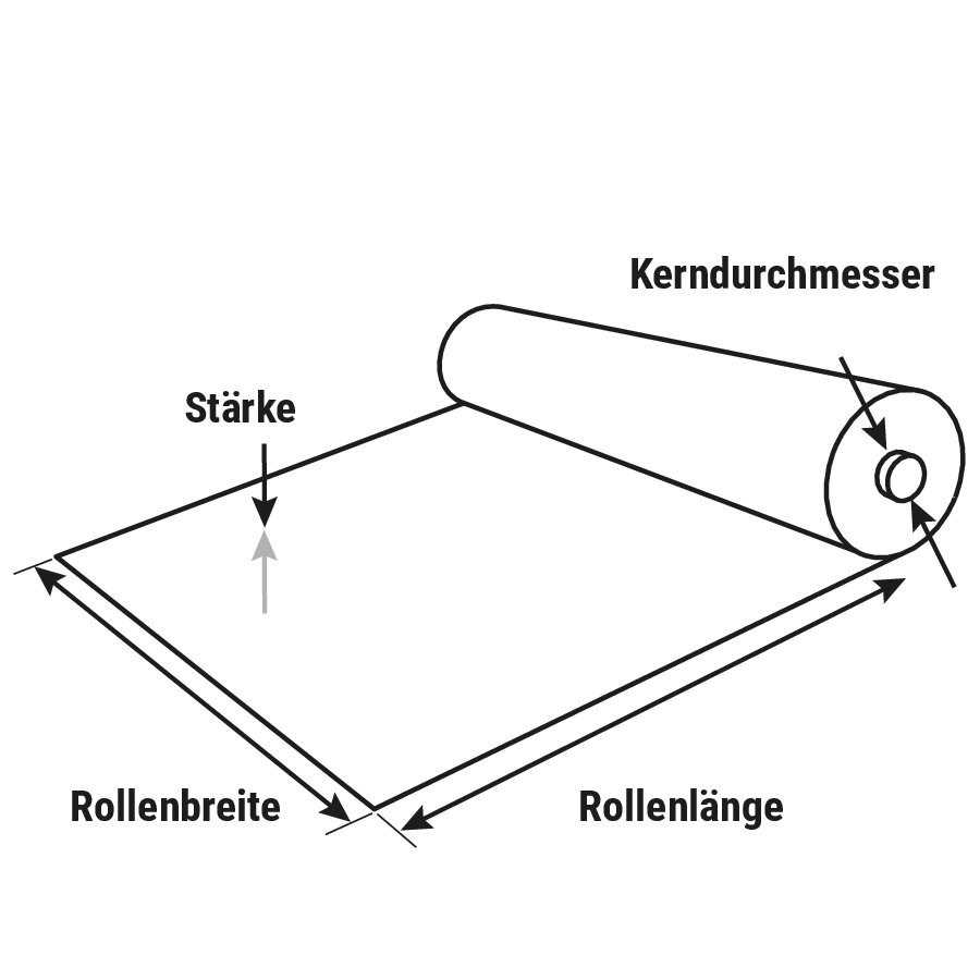 Handstretchfolie, Economy