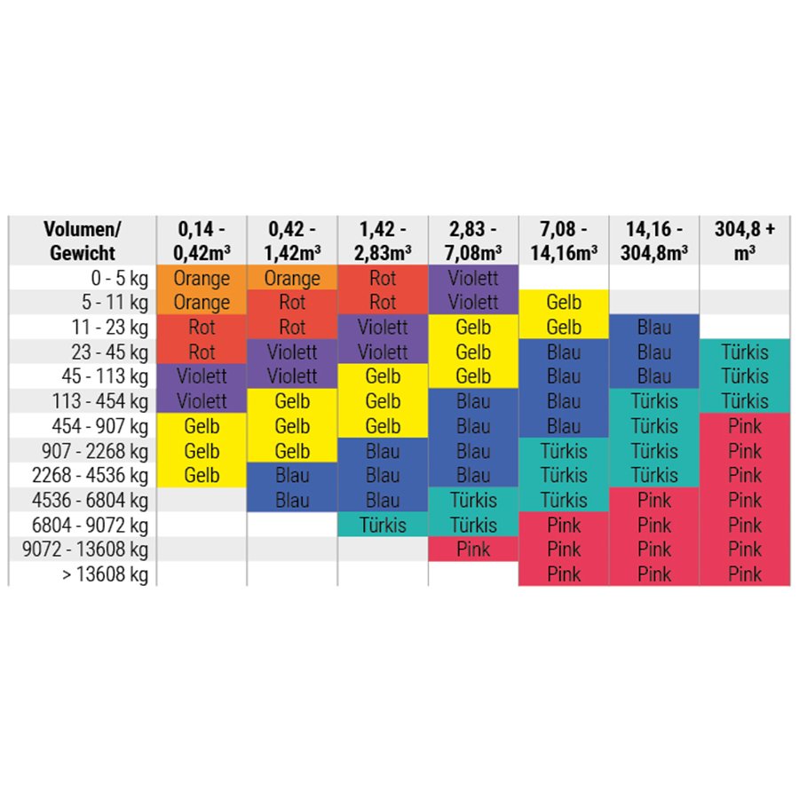 Transportberwachung von Packstcken bis zu 14 Tonnen Gewicht