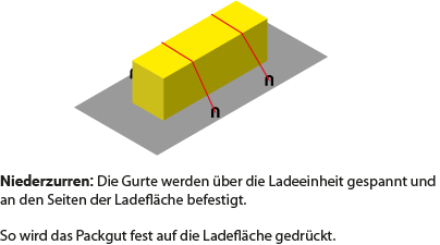 Beispiel Niederzurren