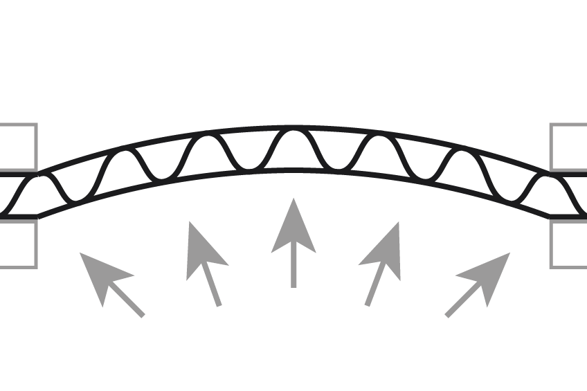 Berstfestigkeit Skizze