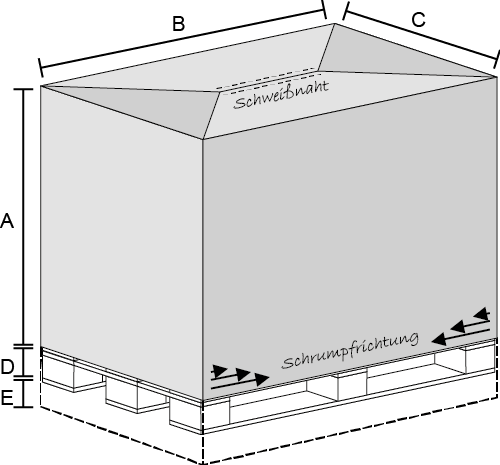 Schrumpfhaubenberechnung