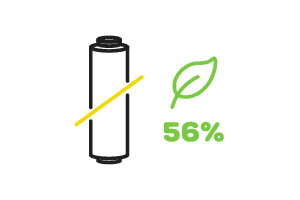 56% Folieneinsparung